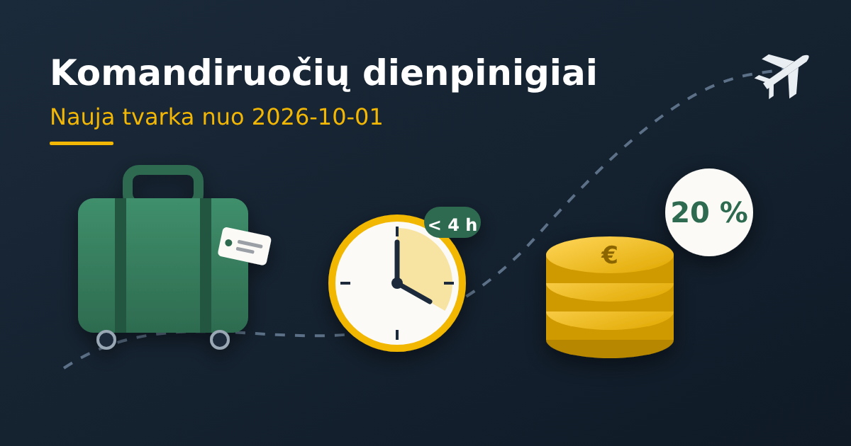 Komandiruočių dienpinigiai nuo 2026-10-01